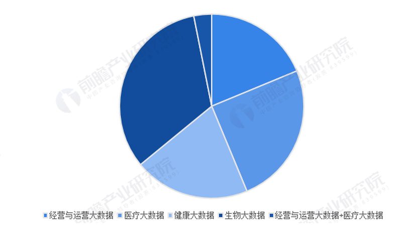 膏方调理：上海代加工背后的秘密**