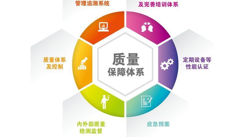 艾灸调理失眠：了解艾灸，找到合适的调理方法